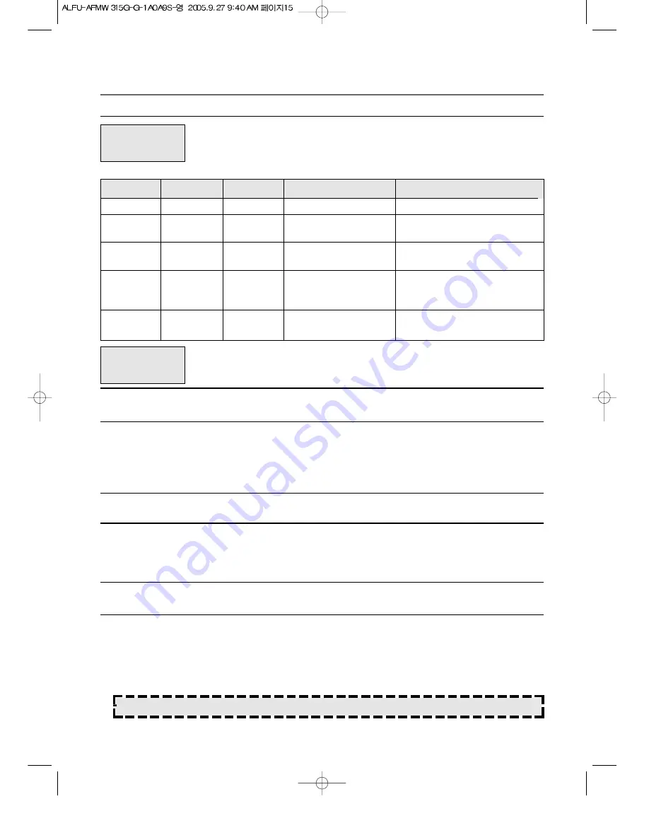 Aftron AFMW315G Operating Instructions Manual Download Page 16