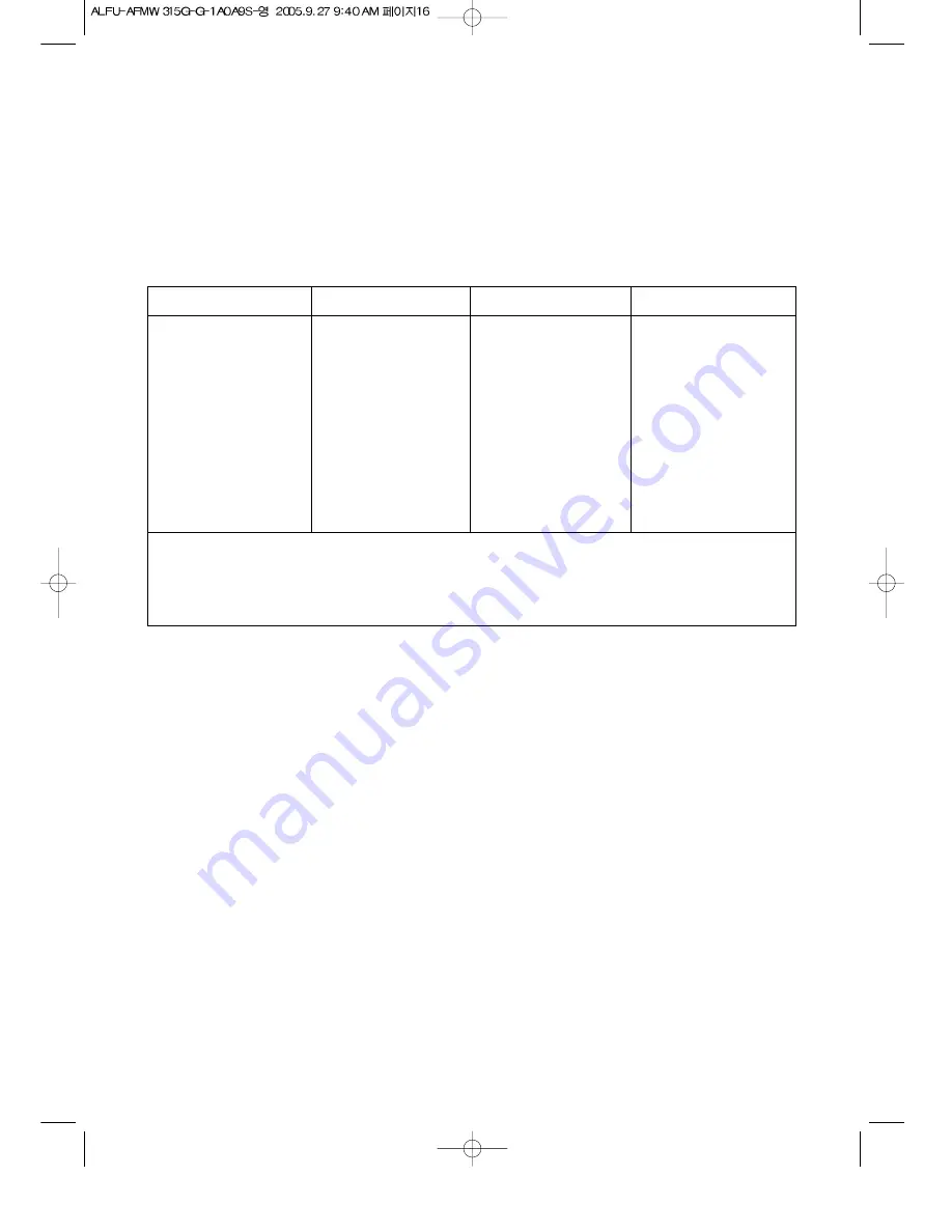 Aftron AFMW315G Operating Instructions Manual Download Page 17