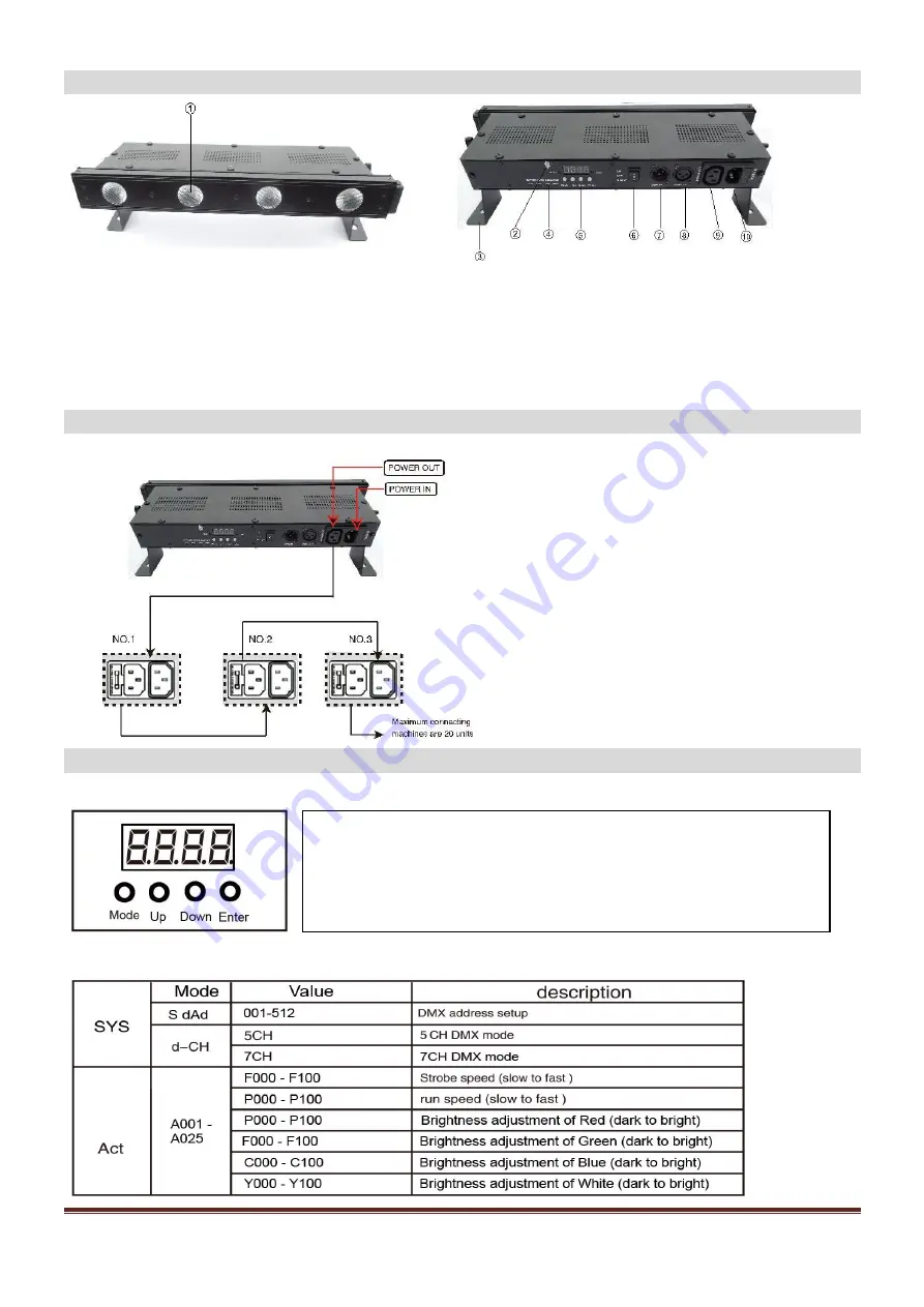 afx light 15-1821 Instruction Manual Download Page 4