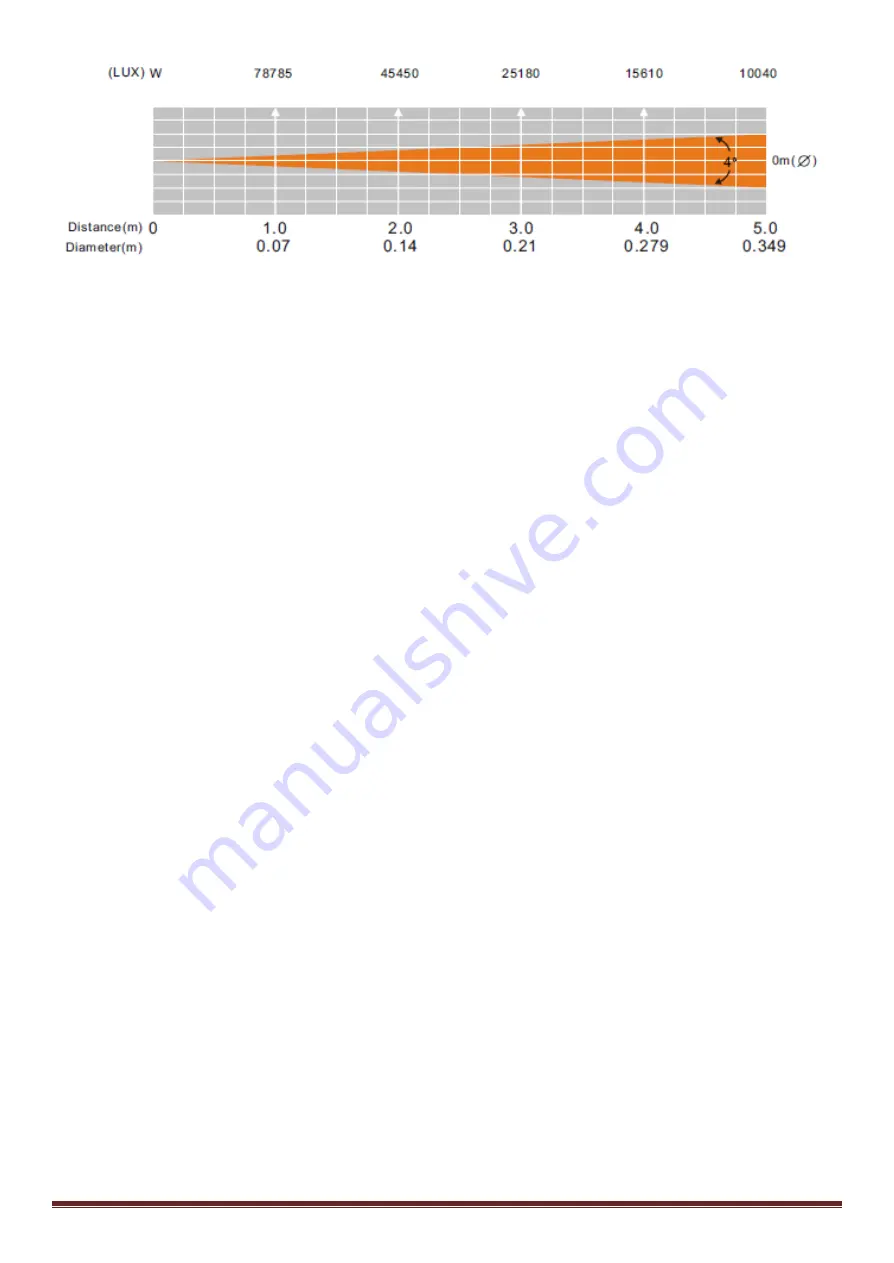 afx light 15-1924 User Manual Download Page 58