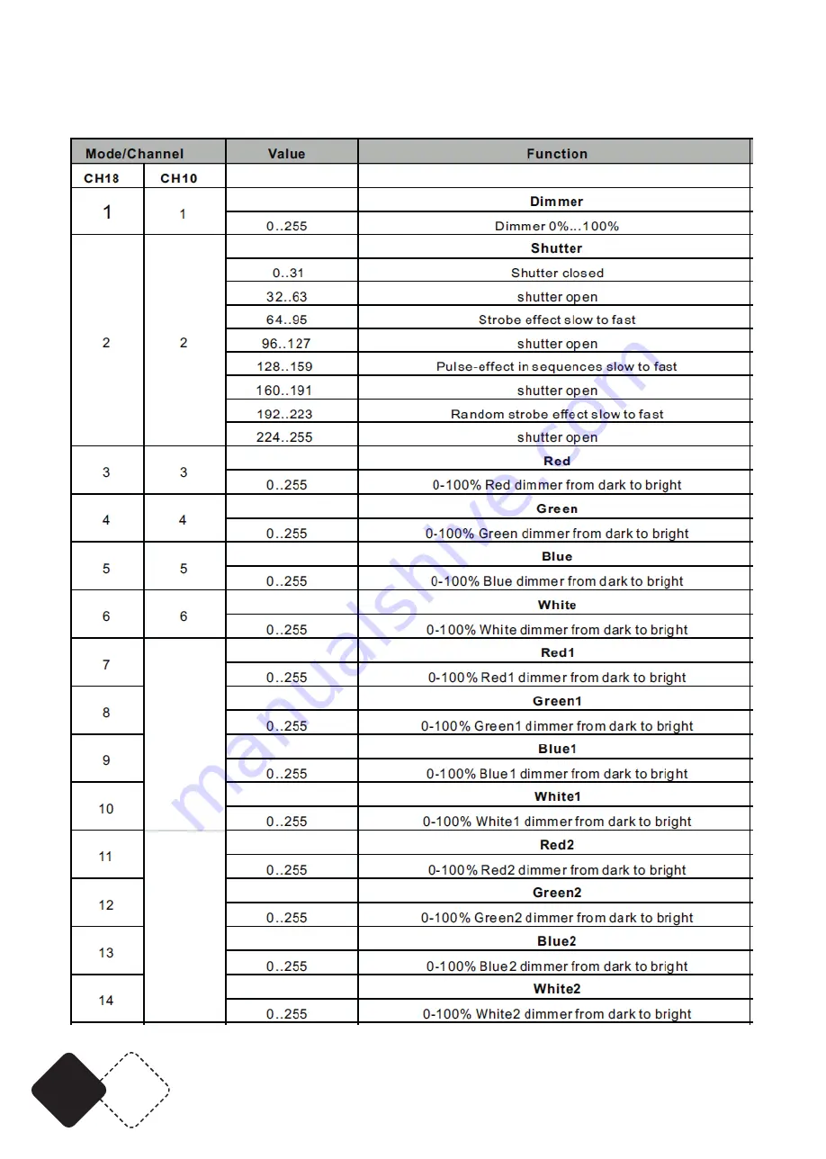 afx light 16-2048 User Manual Download Page 22