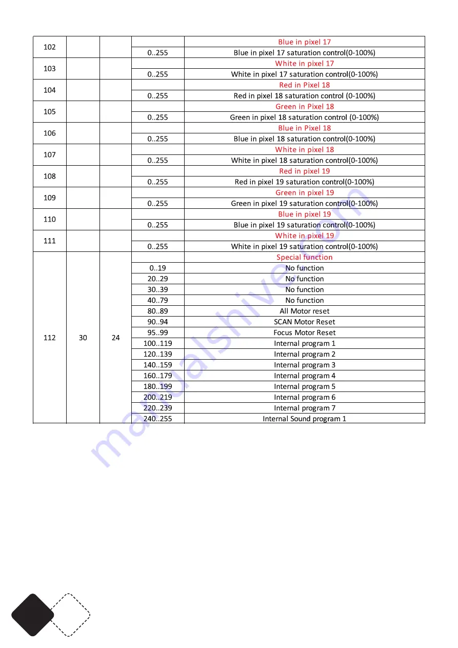 afx light 16-2088 User Manual Download Page 12