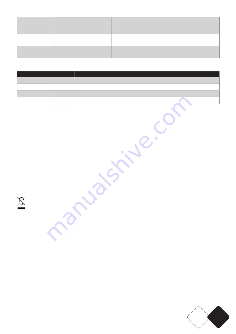 afx light 16-2802 User Manual Download Page 15