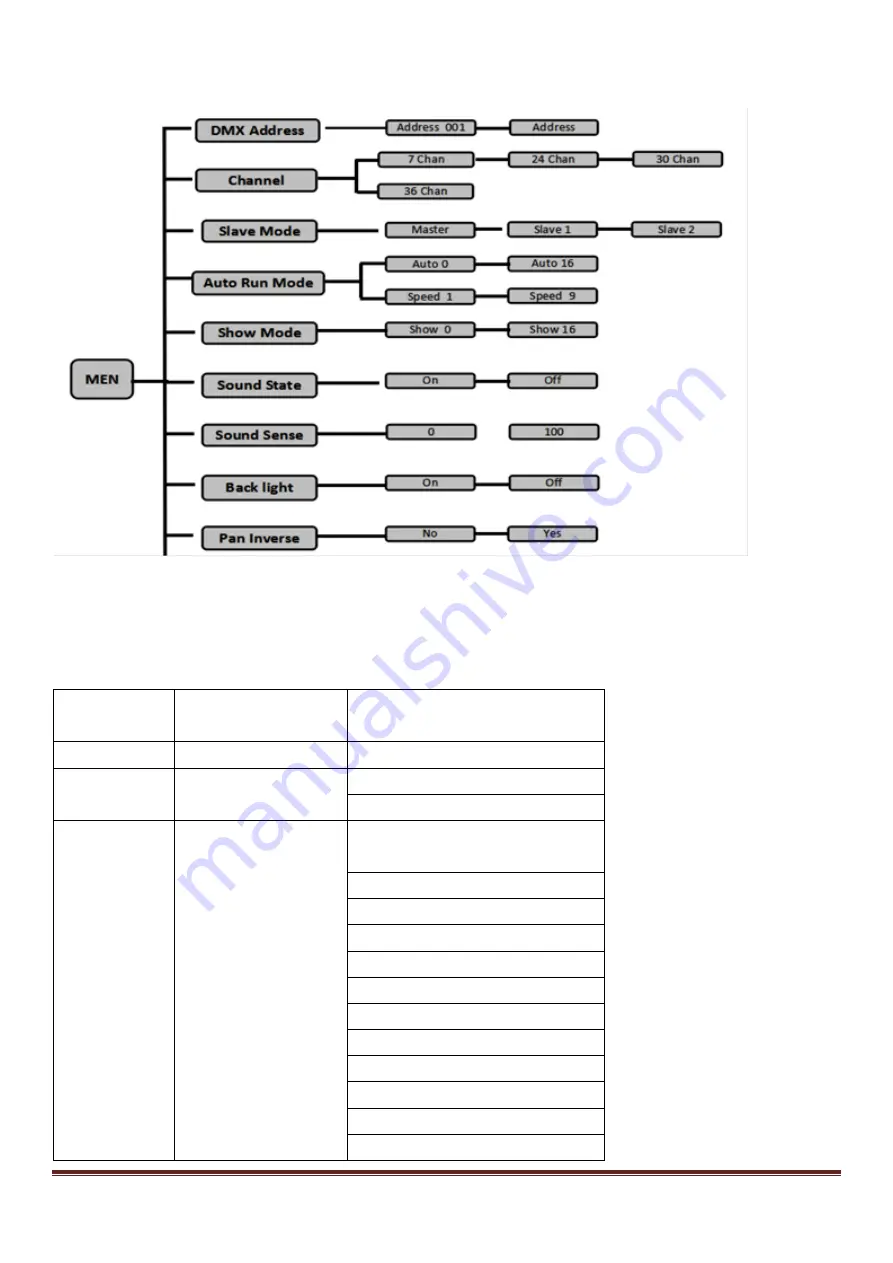 afx light BLADE5-FX User Manual Download Page 15