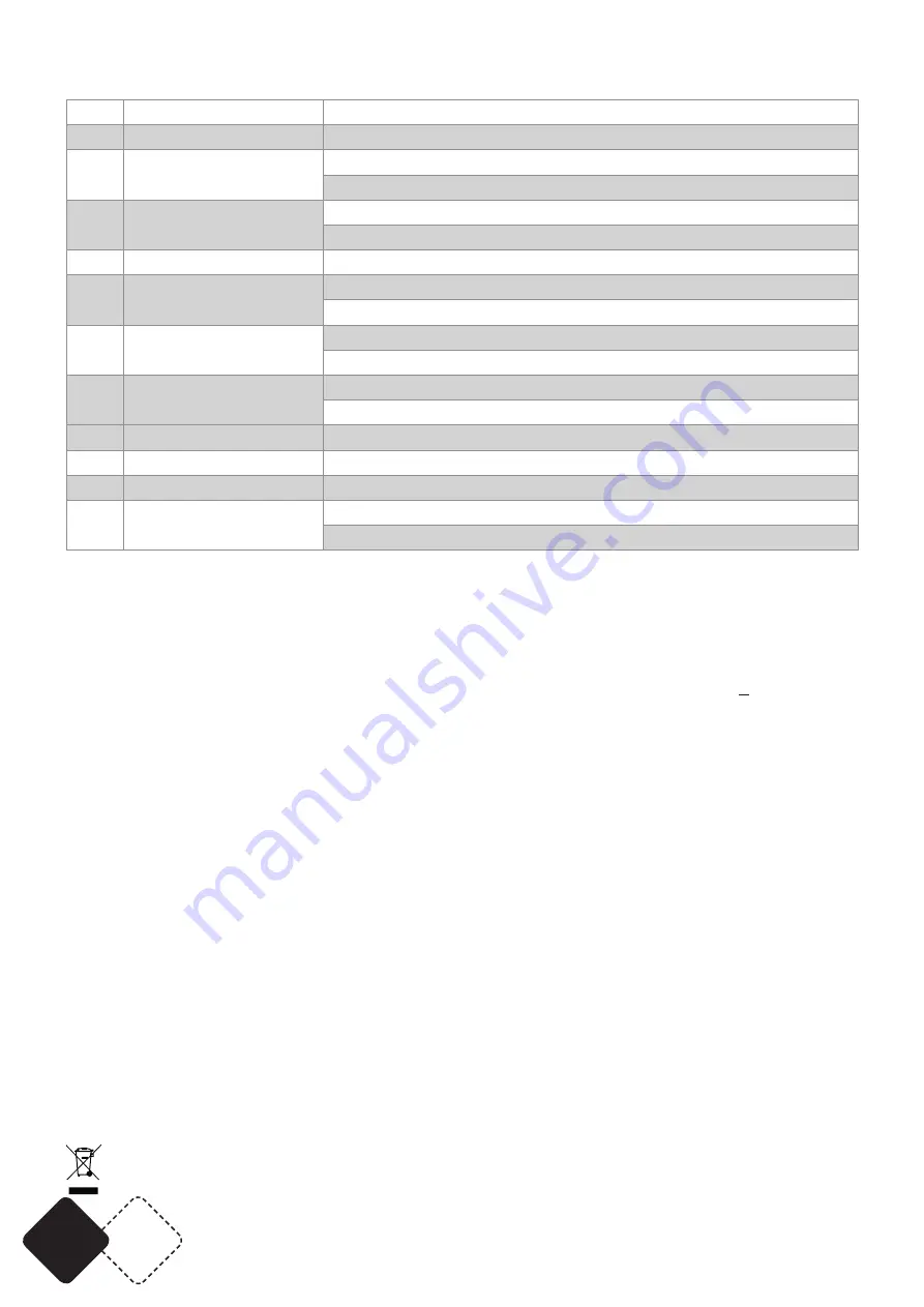 afx light BLADE8-FX User Manual Download Page 10