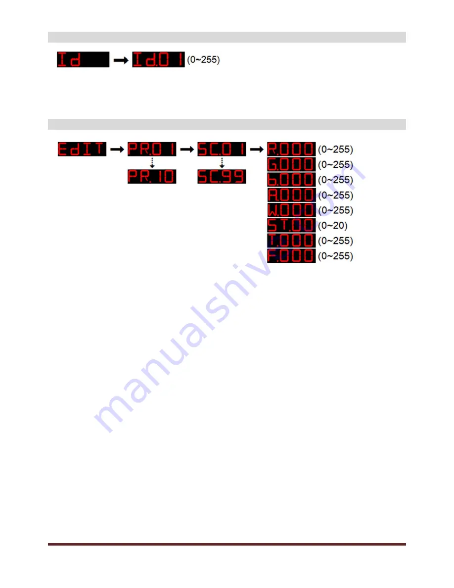 afx light IPAR 518 Instruction Manual Download Page 6