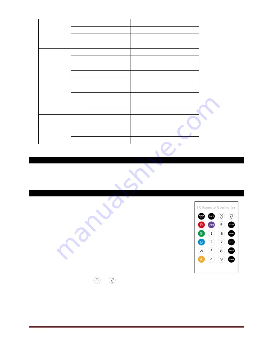 afx light PARLED1820IR Instruction Manual Download Page 25