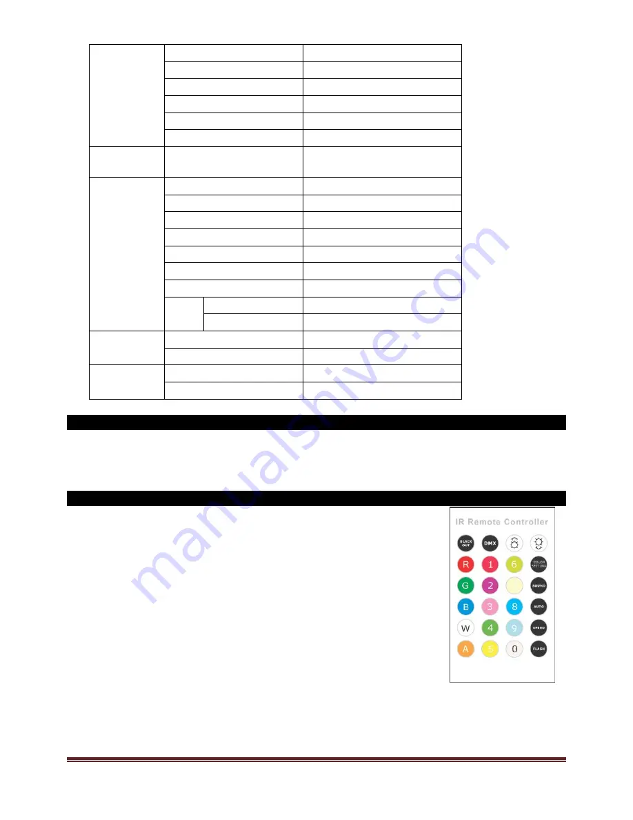 afx light PARLED1820IR Instruction Manual Download Page 30