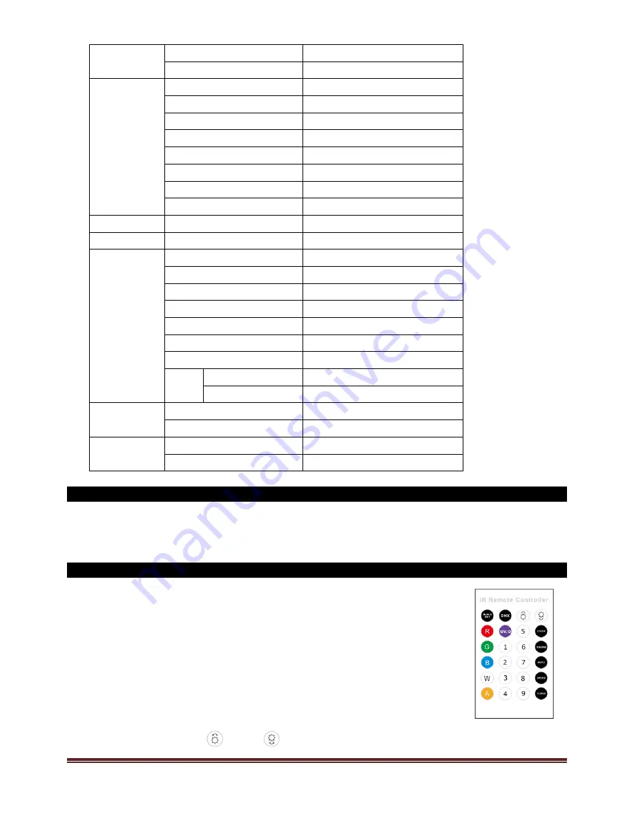 afx light PARLED1820IR Instruction Manual Download Page 41