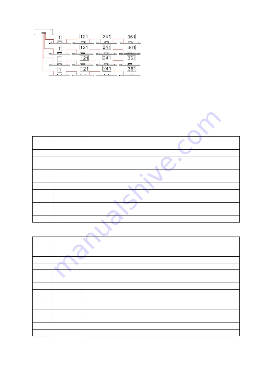 afx light PIXSTRIP40 User Manual Download Page 6