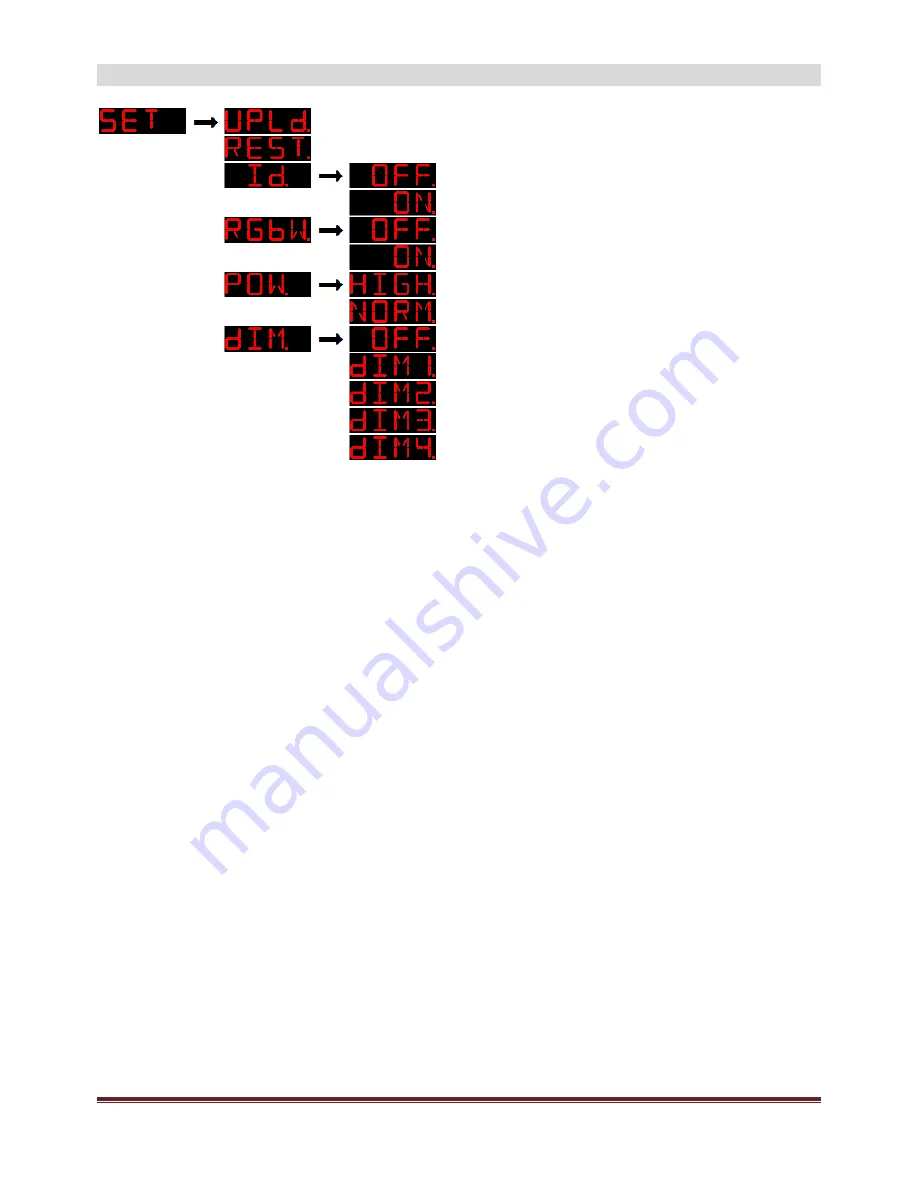 AFXlight IPAR 136 Instruction Manual Download Page 7