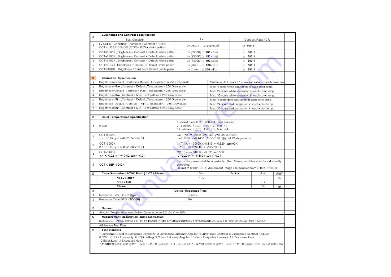 AG Neovo AIC U-17 Service Manual Download Page 15