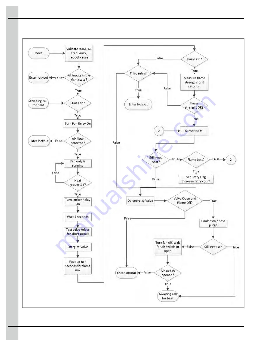 AGCO AP Cumberland VariFlame VF-16-ENG Owner'S Manual Download Page 24