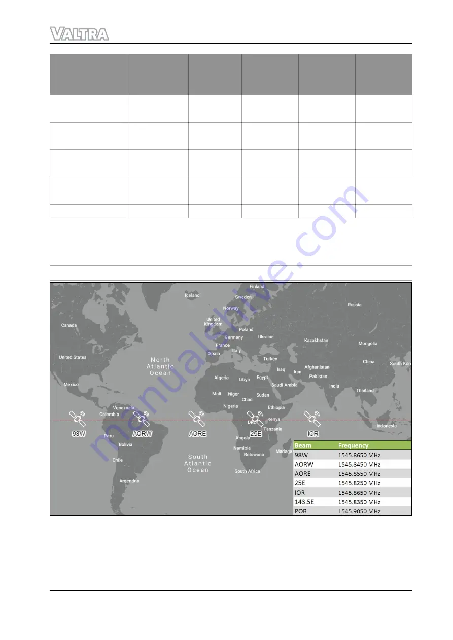 AGCO Valtra Smart farming Operator'S Manual Download Page 24