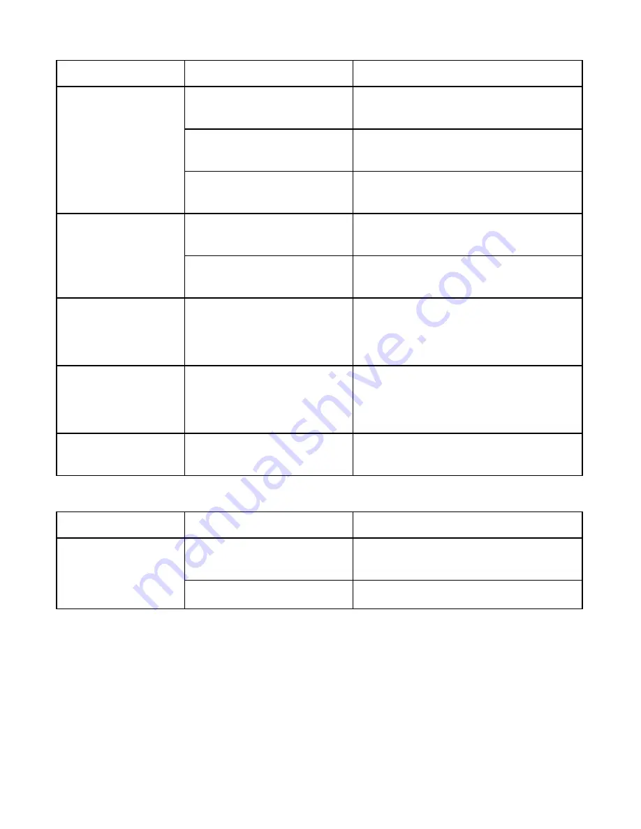 AGI Batco 1500 SA Series Operator'S Manual Download Page 67