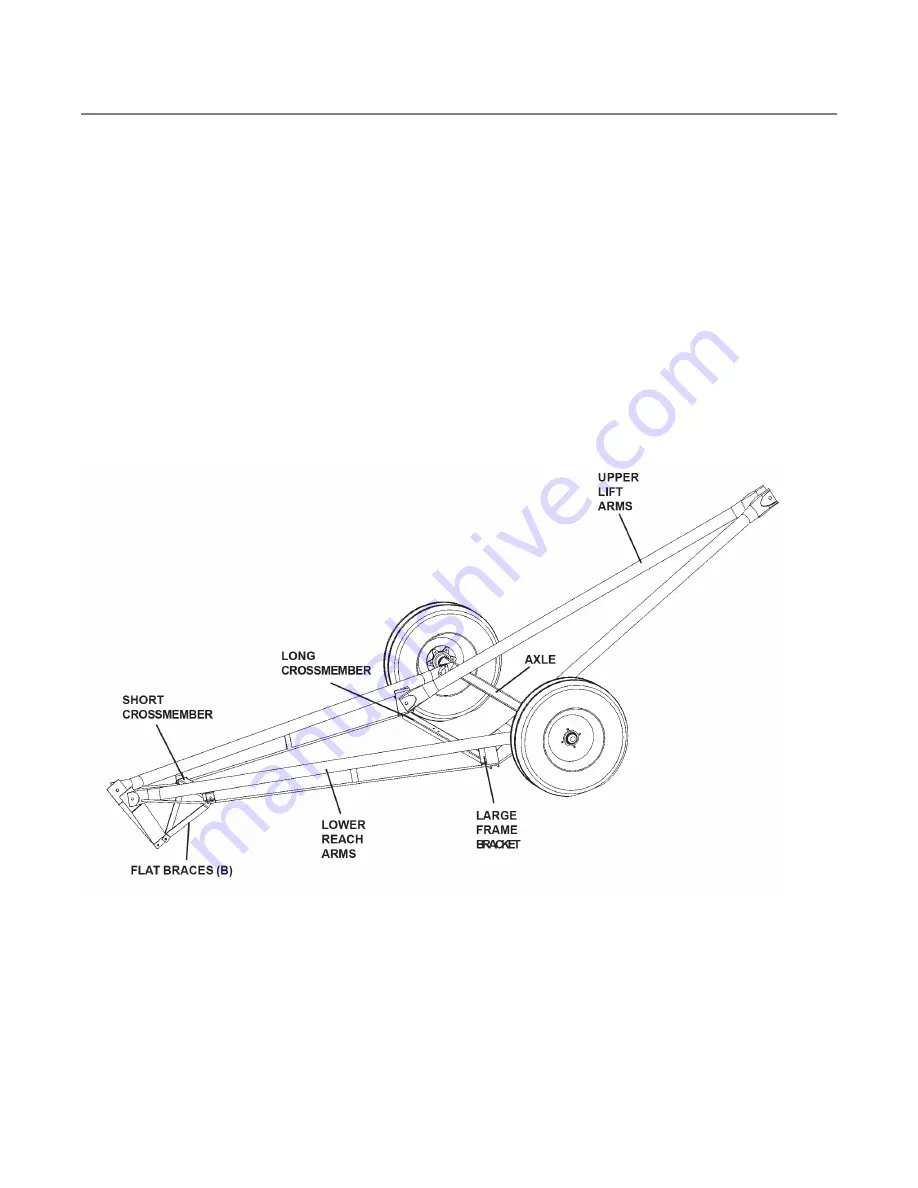 AGI MK/HX 10-36 Assembly & Operators Manual Download Page 21