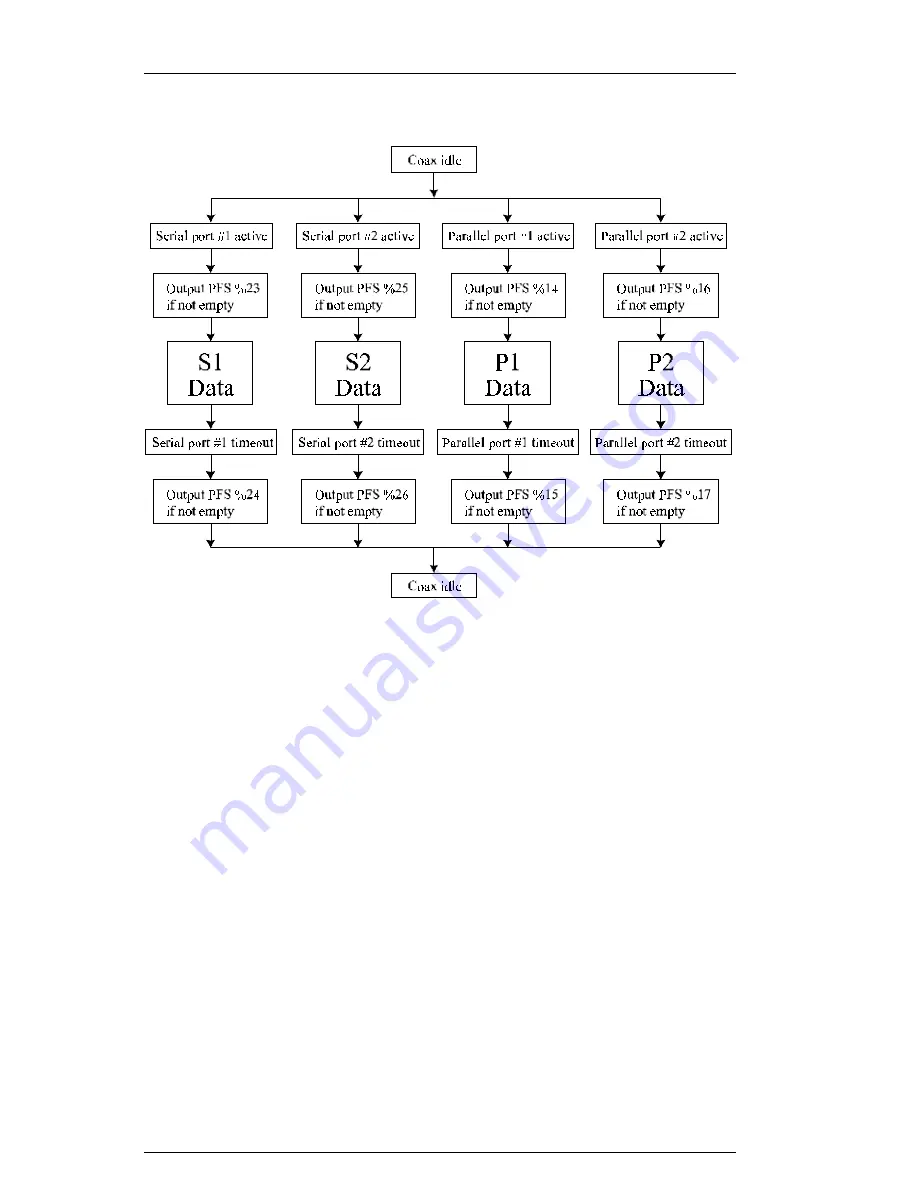 AGILE ALLY PLUS 6287 Скачать руководство пользователя страница 88