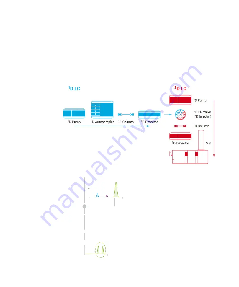 Agilent Technologies 1290 Infinity II 2D-LC Solution Скачать руководство пользователя страница 16