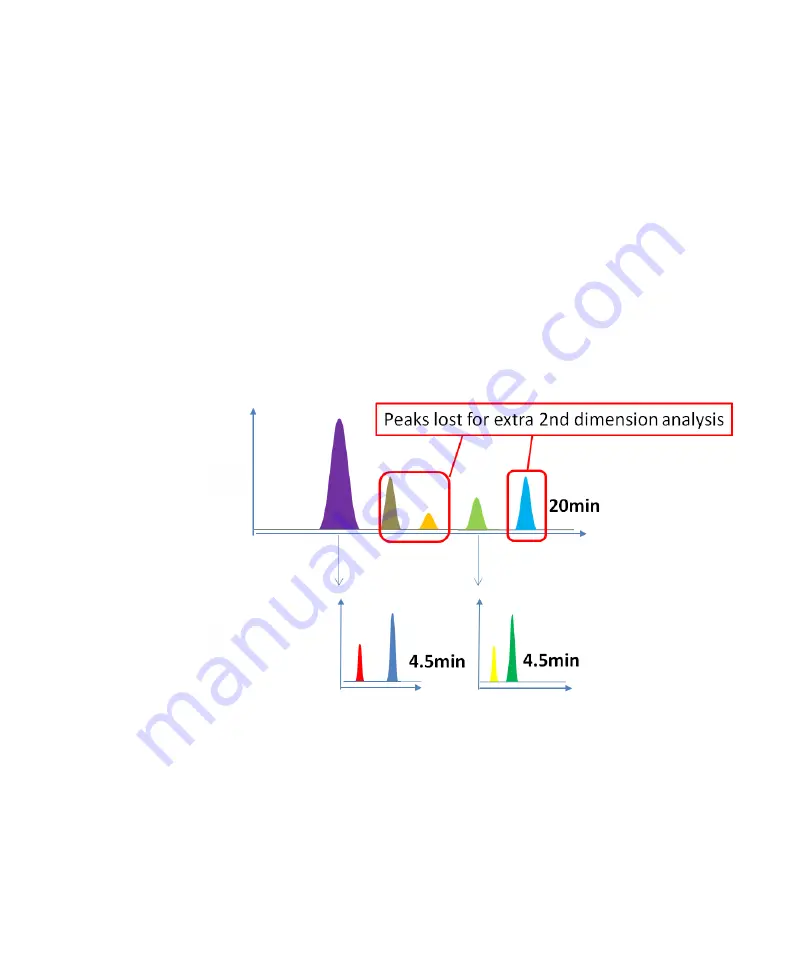 Agilent Technologies 1290 Infinity II 2D-LC Solution User Manual Download Page 19