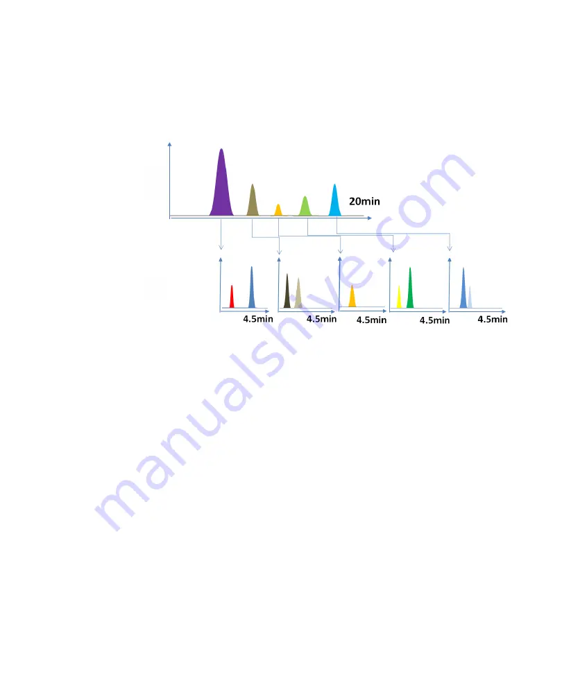 Agilent Technologies 1290 Infinity II 2D-LC Solution Скачать руководство пользователя страница 21