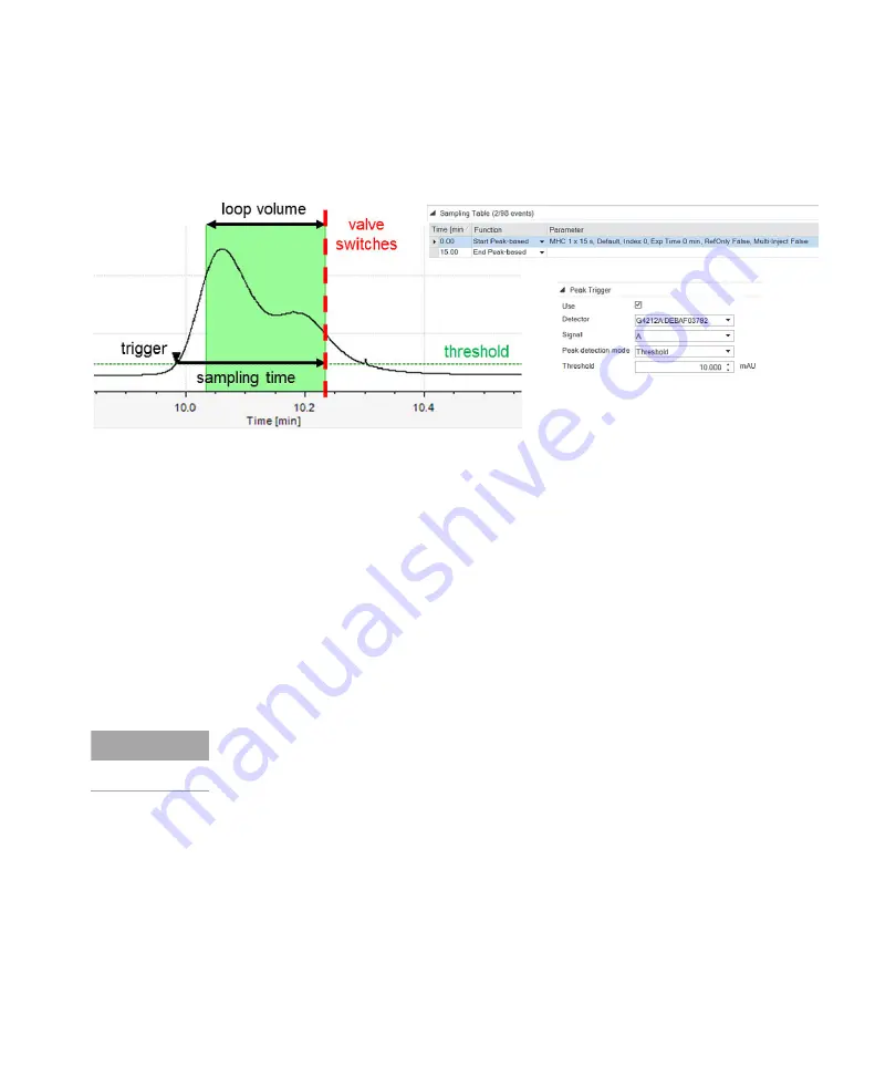 Agilent Technologies 1290 Infinity II 2D-LC Solution User Manual Download Page 23