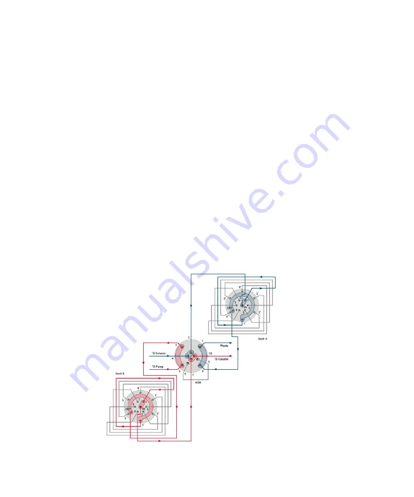 Agilent Technologies 1290 Infinity II 2D-LC Solution User Manual Download Page 35