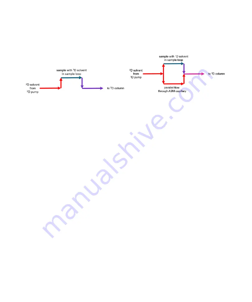 Agilent Technologies 1290 Infinity II 2D-LC Solution User Manual Download Page 37