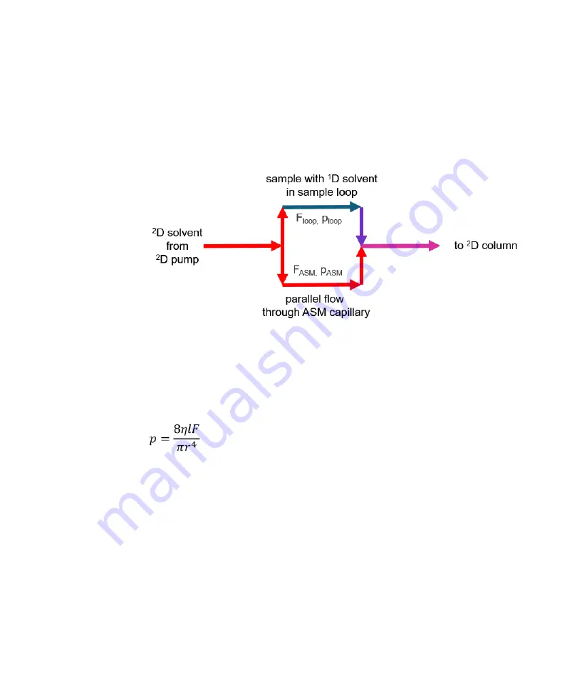 Agilent Technologies 1290 Infinity II 2D-LC Solution Скачать руководство пользователя страница 42