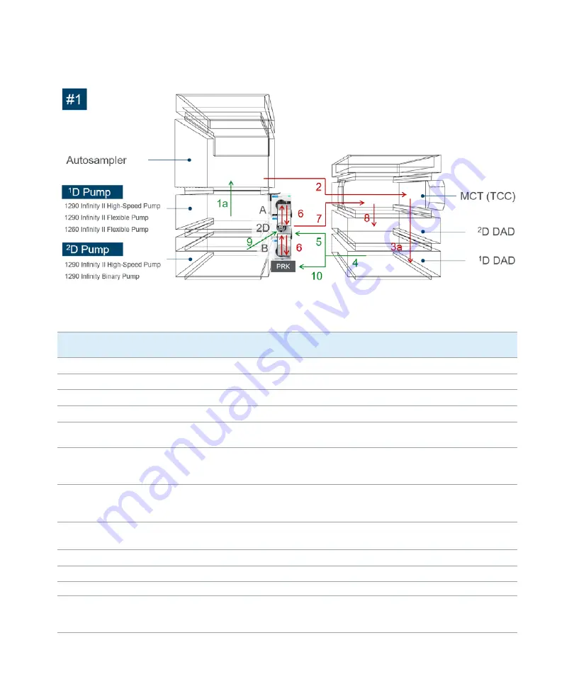 Agilent Technologies 1290 Infinity II 2D-LC Solution Скачать руководство пользователя страница 73