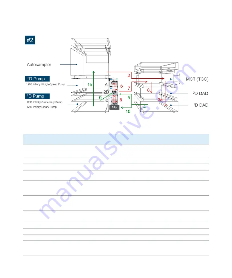 Agilent Technologies 1290 Infinity II 2D-LC Solution User Manual Download Page 74