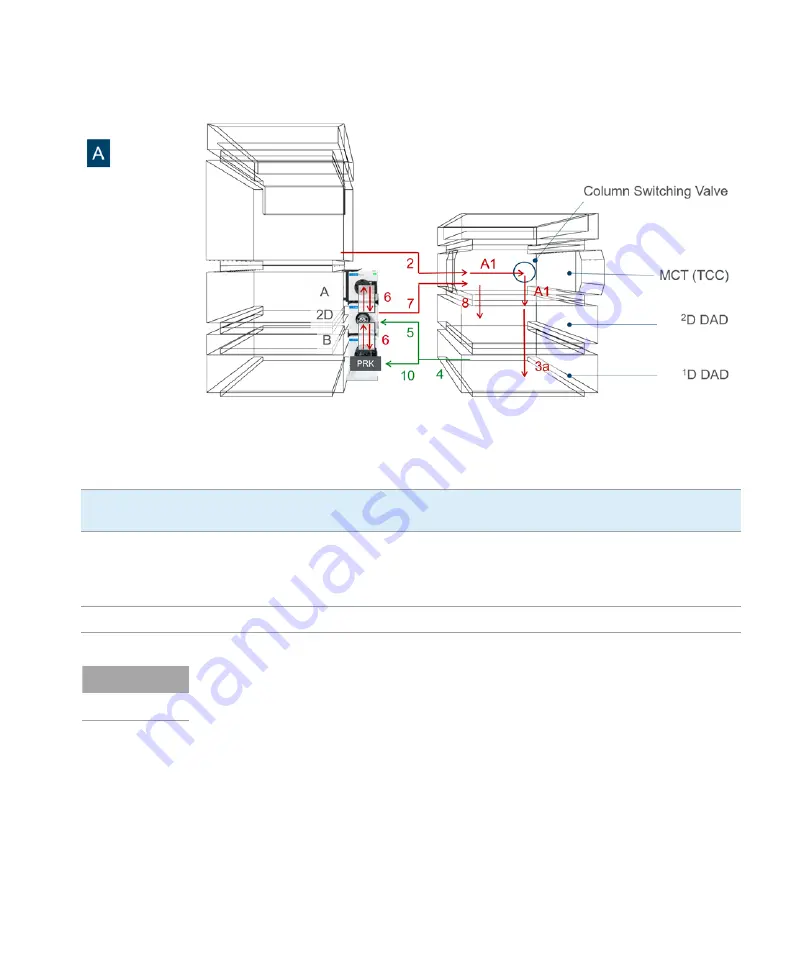 Agilent Technologies 1290 Infinity II 2D-LC Solution User Manual Download Page 77