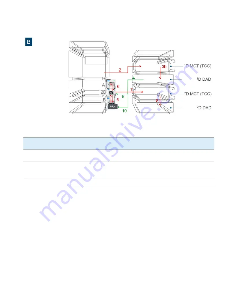 Agilent Technologies 1290 Infinity II 2D-LC Solution Скачать руководство пользователя страница 78