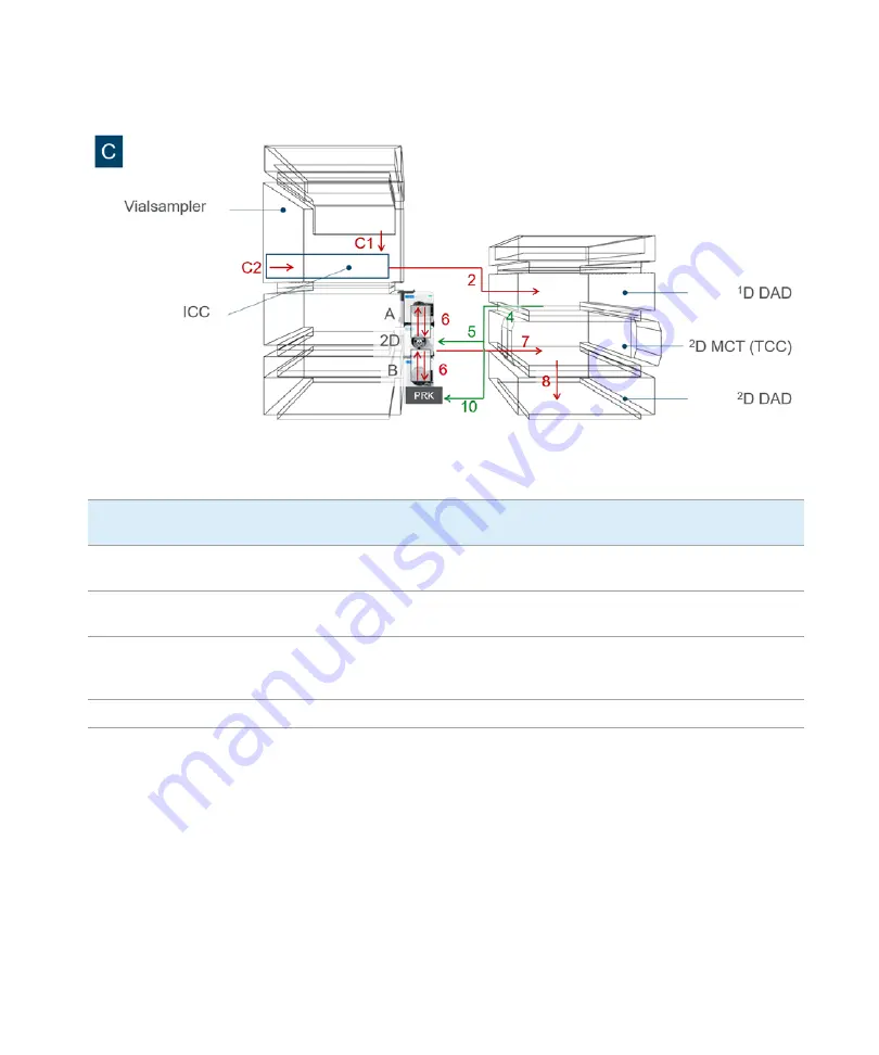 Agilent Technologies 1290 Infinity II 2D-LC Solution Скачать руководство пользователя страница 79