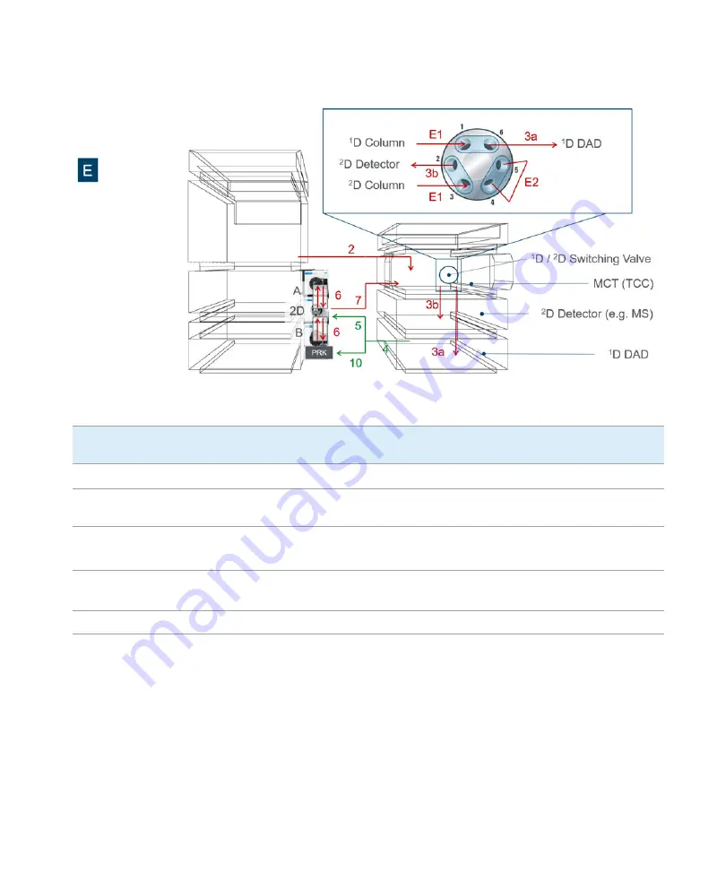 Agilent Technologies 1290 Infinity II 2D-LC Solution Скачать руководство пользователя страница 82