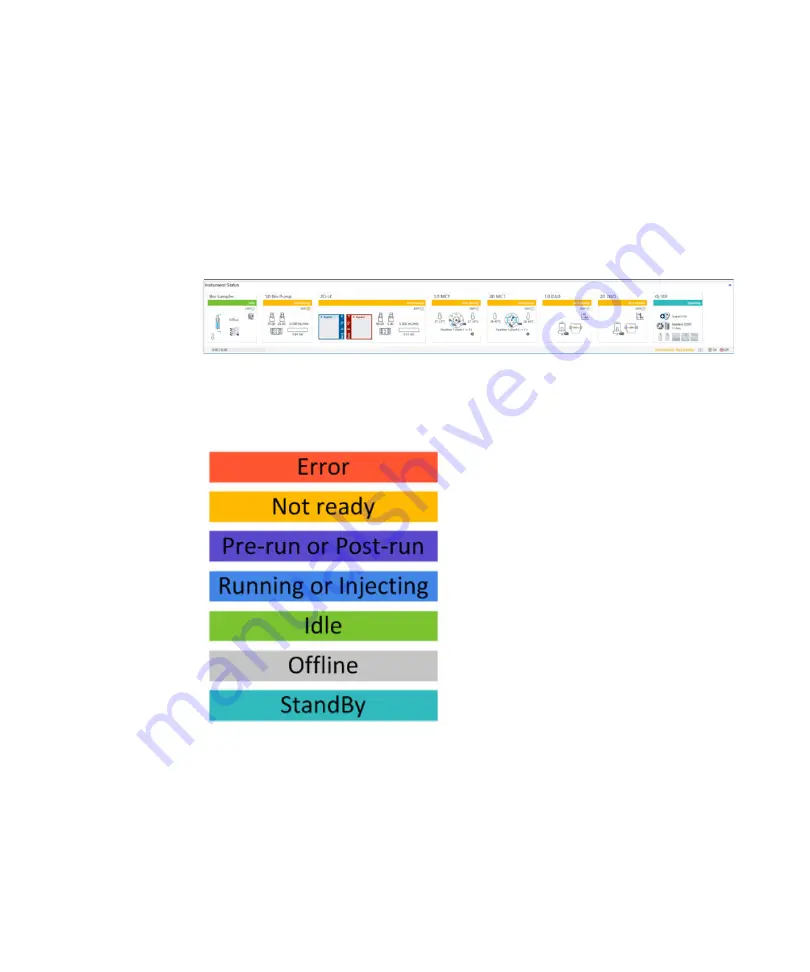 Agilent Technologies 1290 Infinity II 2D-LC Solution Скачать руководство пользователя страница 107