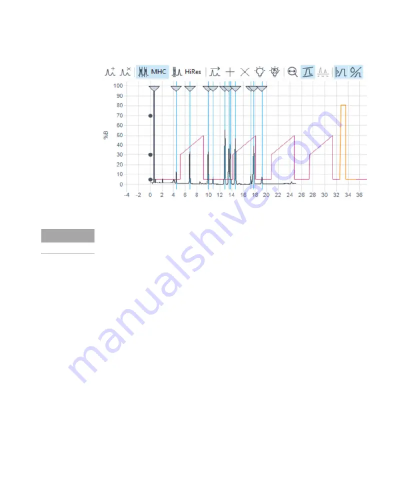 Agilent Technologies 1290 Infinity II 2D-LC Solution Скачать руководство пользователя страница 160