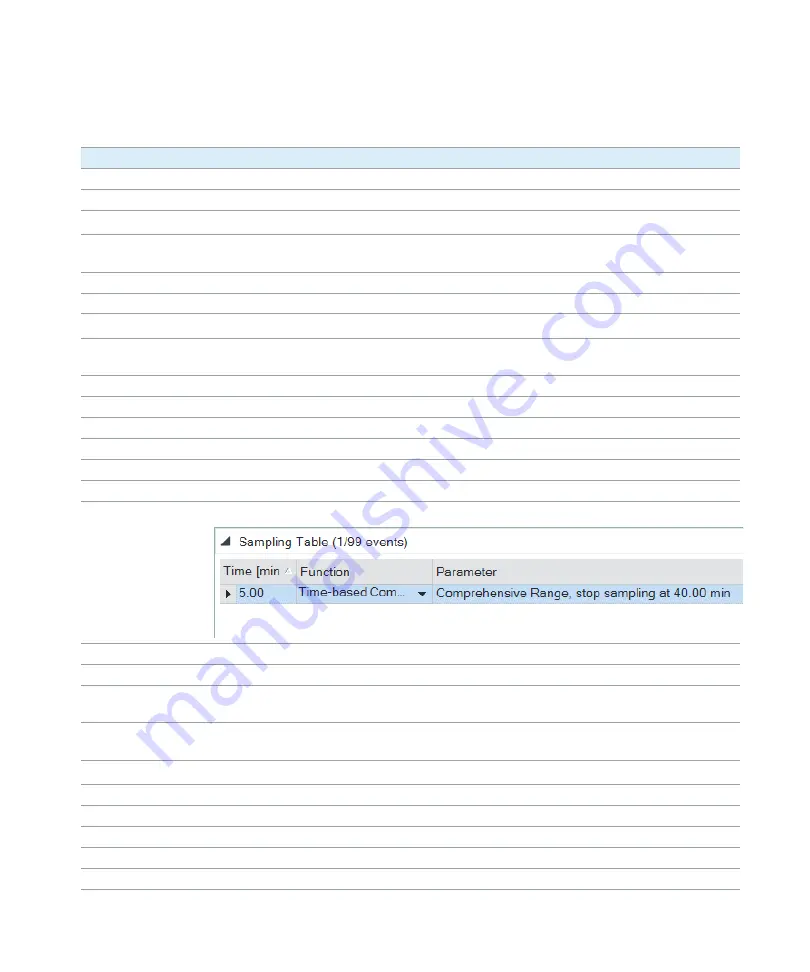 Agilent Technologies 1290 Infinity II 2D-LC Solution User Manual Download Page 216