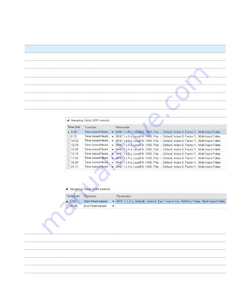 Agilent Technologies 1290 Infinity II 2D-LC Solution User Manual Download Page 220