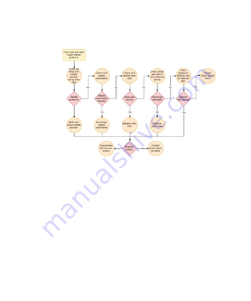 Agilent Technologies 1290 Infinity II 2D-LC Solution User Manual Download Page 299