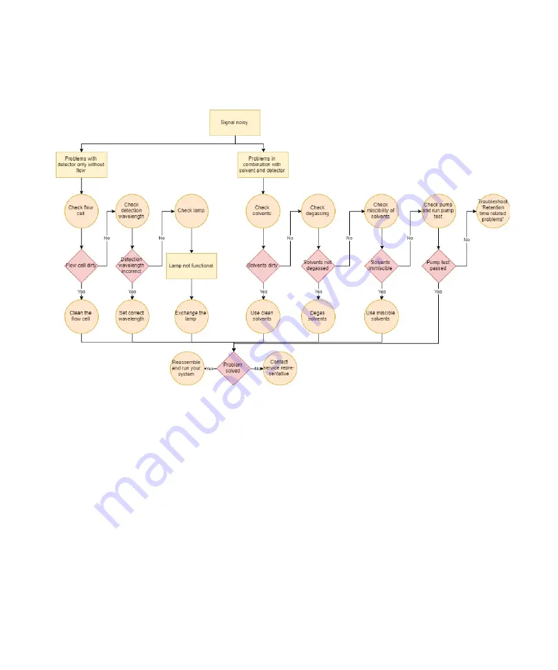 Agilent Technologies 1290 Infinity II 2D-LC Solution User Manual Download Page 303