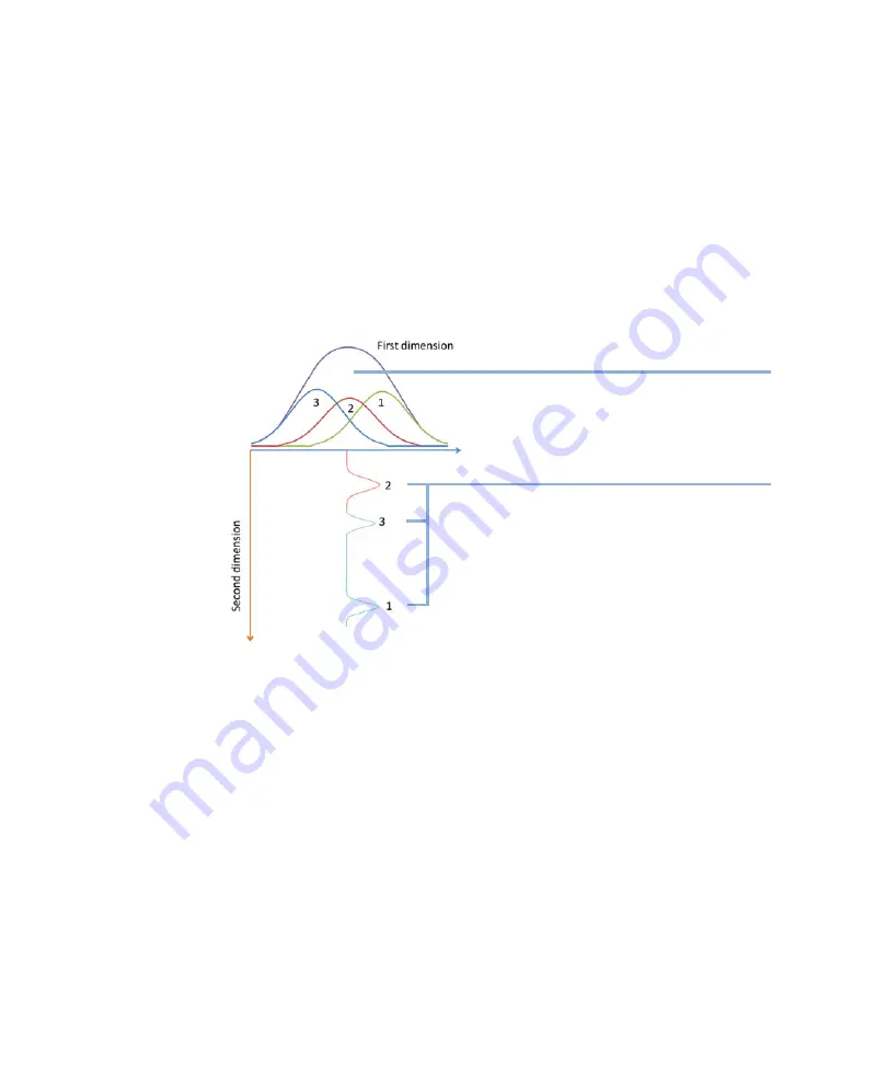 Agilent Technologies 1290 Infinity II 2D-LC Solution User Manual Download Page 363