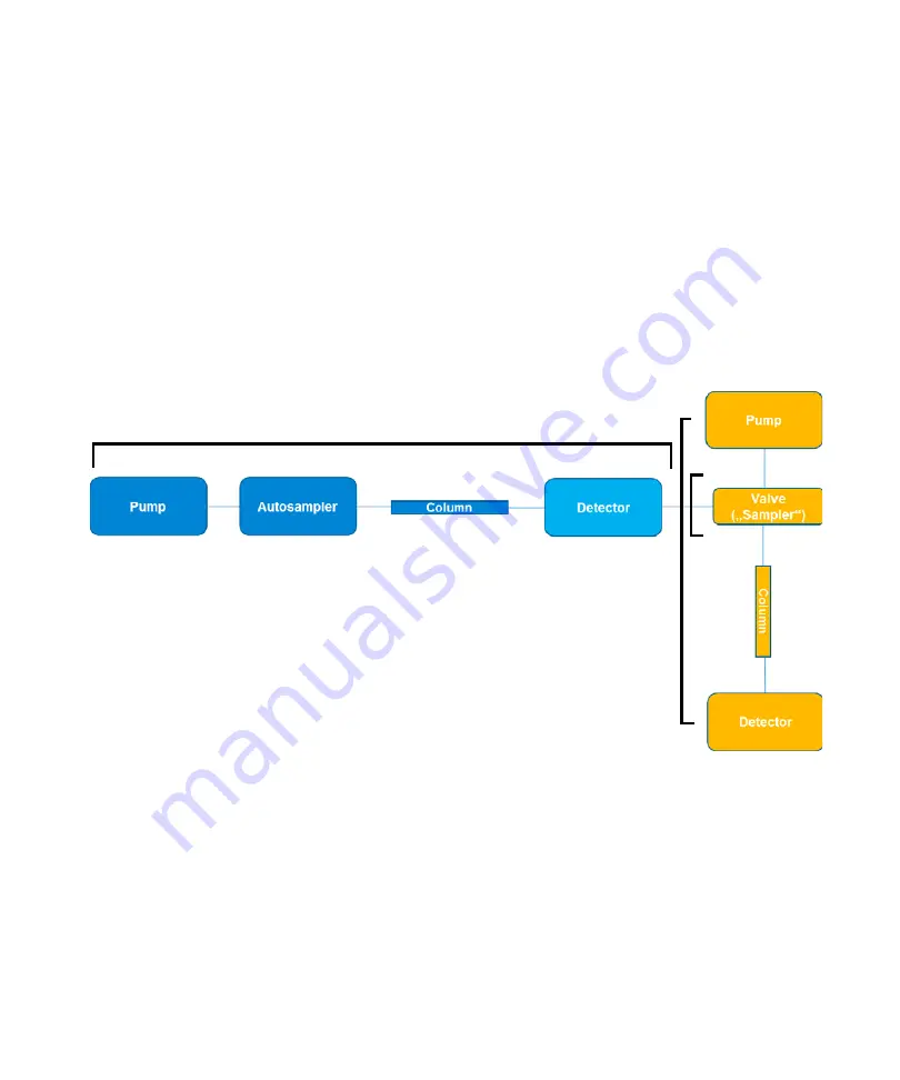 Agilent Technologies 1290 Infinity II 2D-LC Solution User Manual Download Page 371