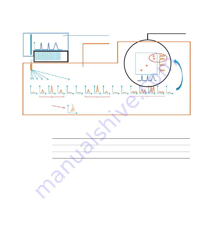 Agilent Technologies 1290 Infinity II 2D-LC Solution Скачать руководство пользователя страница 372