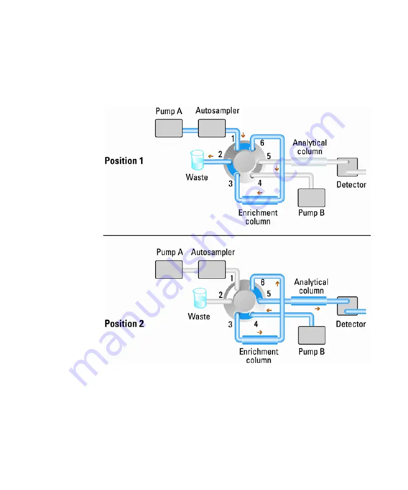 Agilent Technologies 1290 Infinity LC System System Manual And Quick Reference Download Page 52