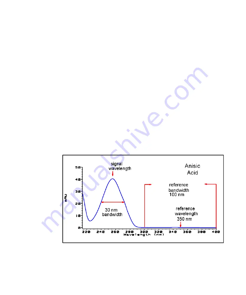 Agilent Technologies 1290 Infinity LC System System Manual And Quick Reference Download Page 62