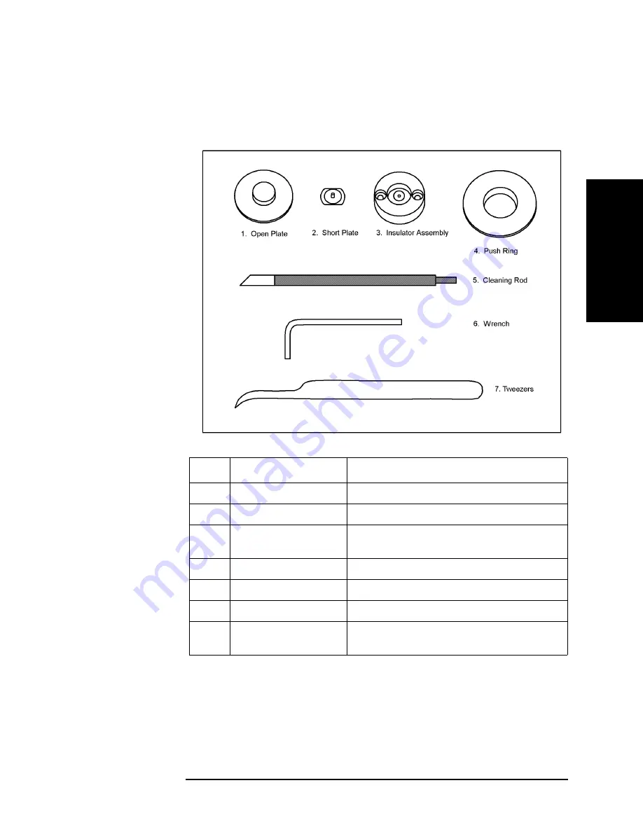 Agilent Technologies 16196A Operation And Service Manual Download Page 22