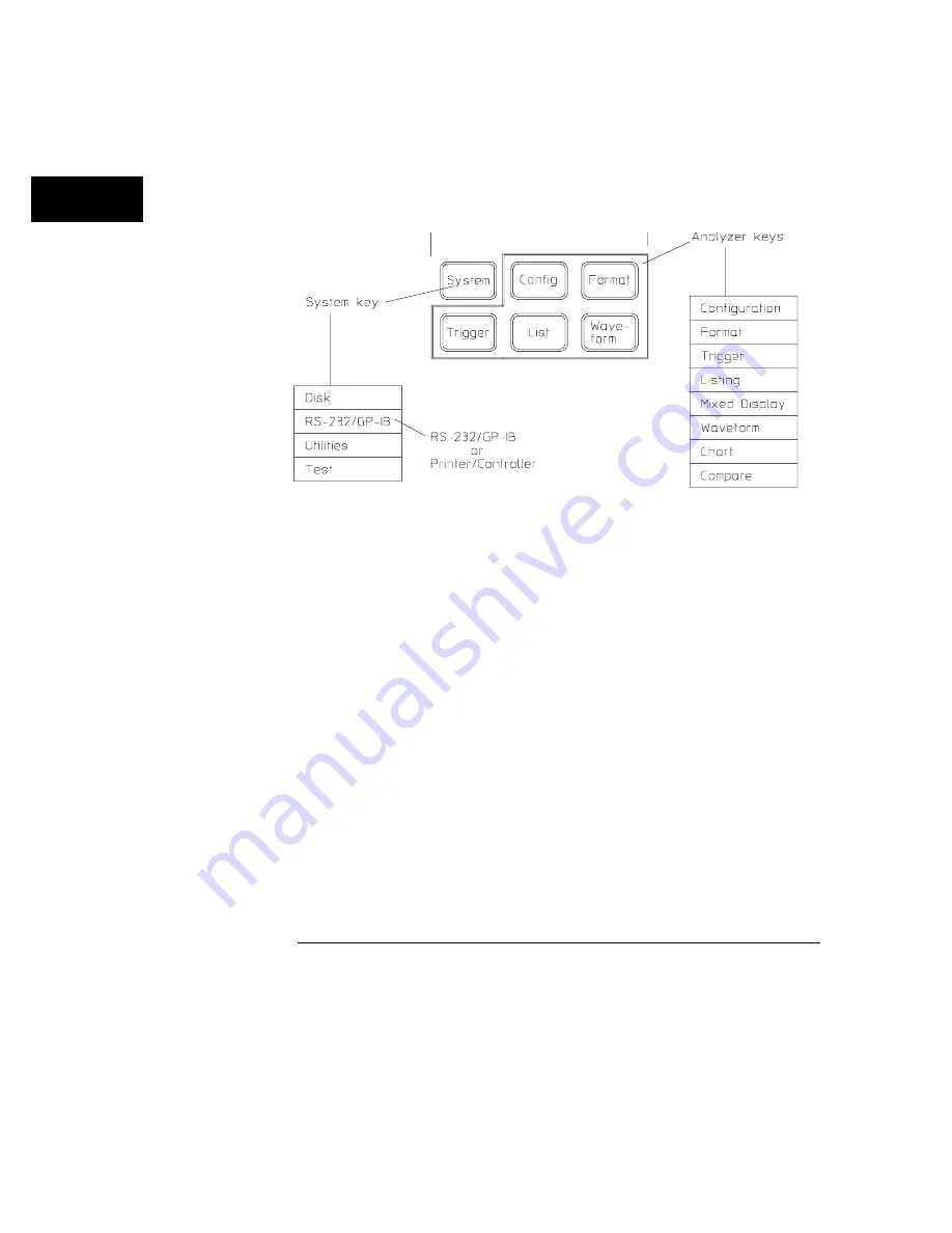 Agilent Technologies 1660A Series User Reference Download Page 49