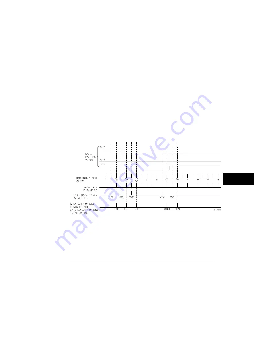 Agilent Technologies 1660A Series User Reference Download Page 167