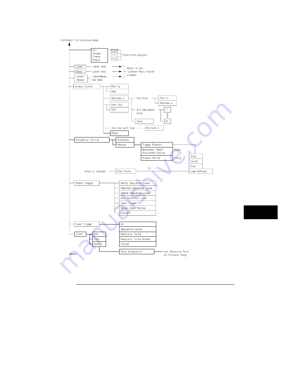 Agilent Technologies 1660A Series User Reference Download Page 199