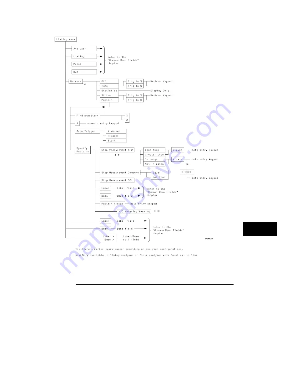 Agilent Technologies 1660A Series Скачать руководство пользователя страница 237